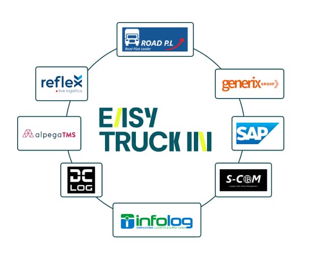 An interconnected solution