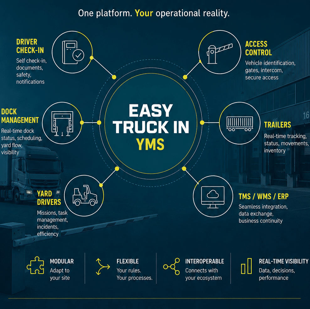 Illustration One platform your operationa reality 2 Illustration one platform your operationa reality 2